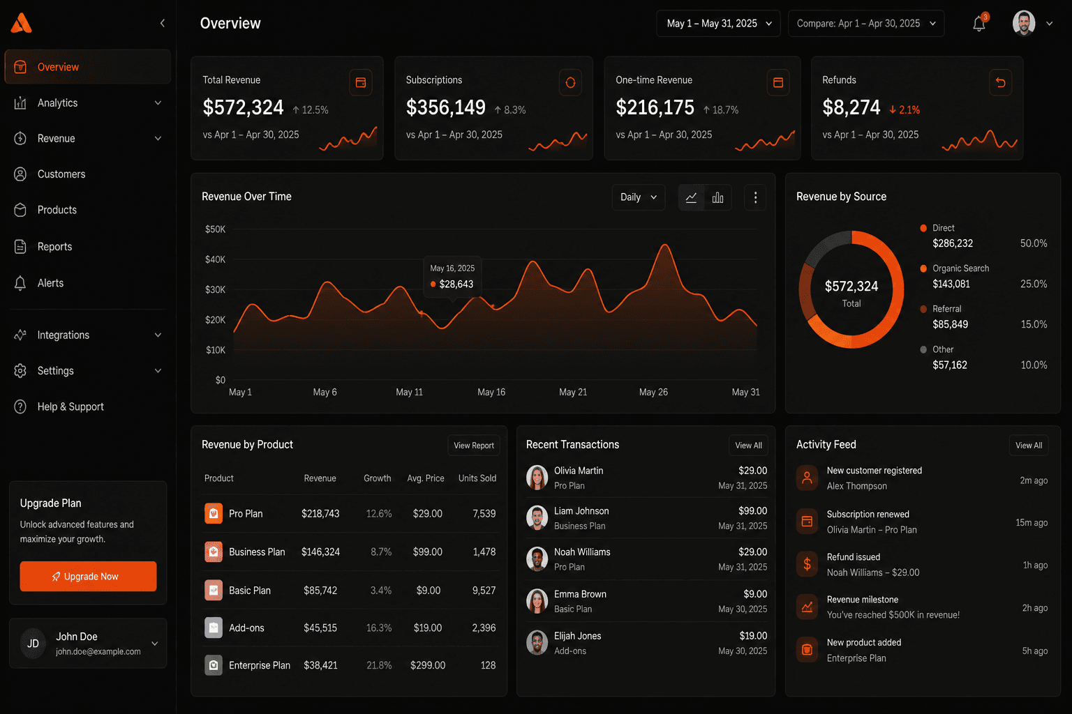 Iron Syndicate game UX dashboard showcase